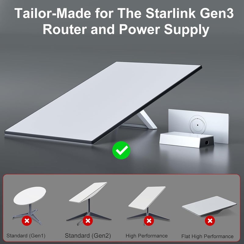 fonken Linkoostar Starlink Gen 3 Router Mount, All in One Starlink Router Wall Mount for Star Link Standard V3 Mesh Router & Gen 3 Power Supply Mounting Kit Accessories-LM-3C - Image 4